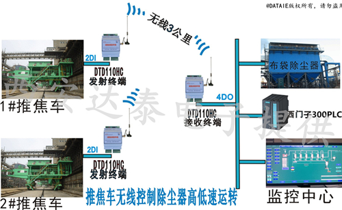 推焦車控制除塵器方案-3.jpg