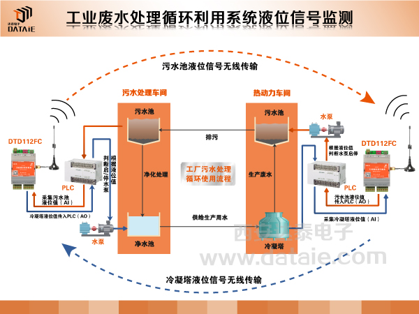 陜汽重工無線應用方案.jpg